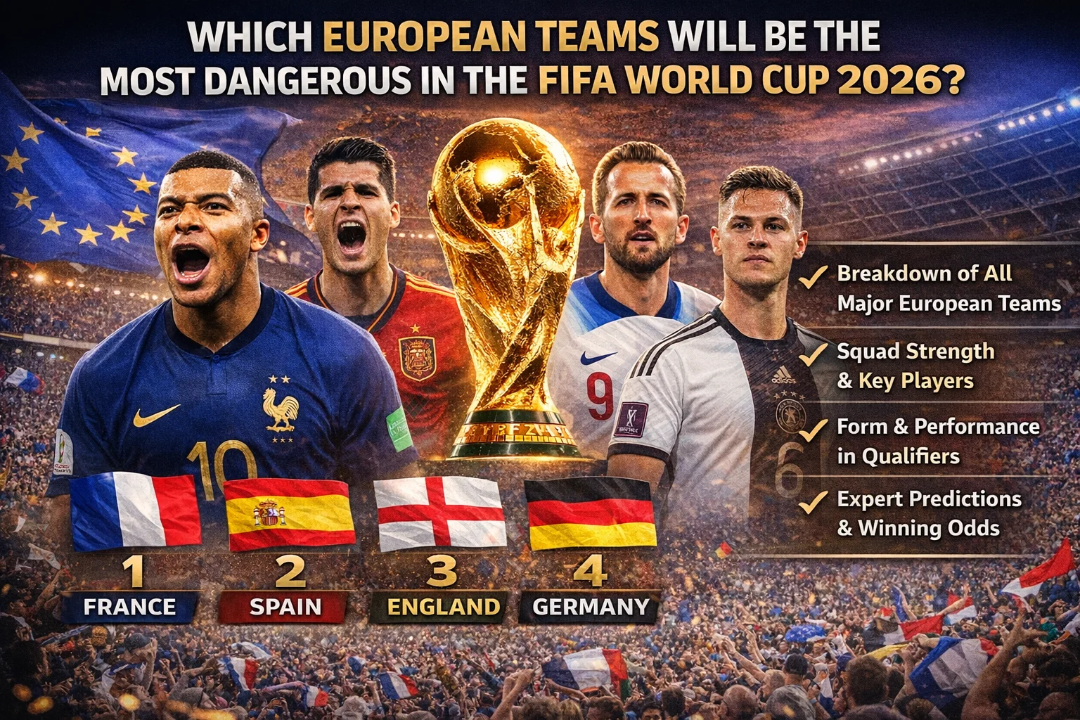 FIFA World Cup 2026 European Teams Breakdown