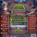 Gillette FIFA World Cup 2026 Stadium: The Complete Guide to Boston’s Host Venue