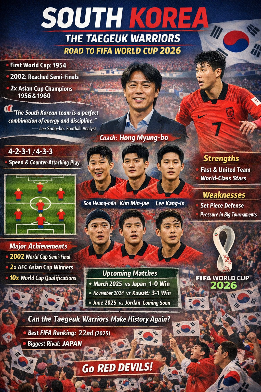 South Korean FIFA World Cup 2026 Team: A Complete Guide