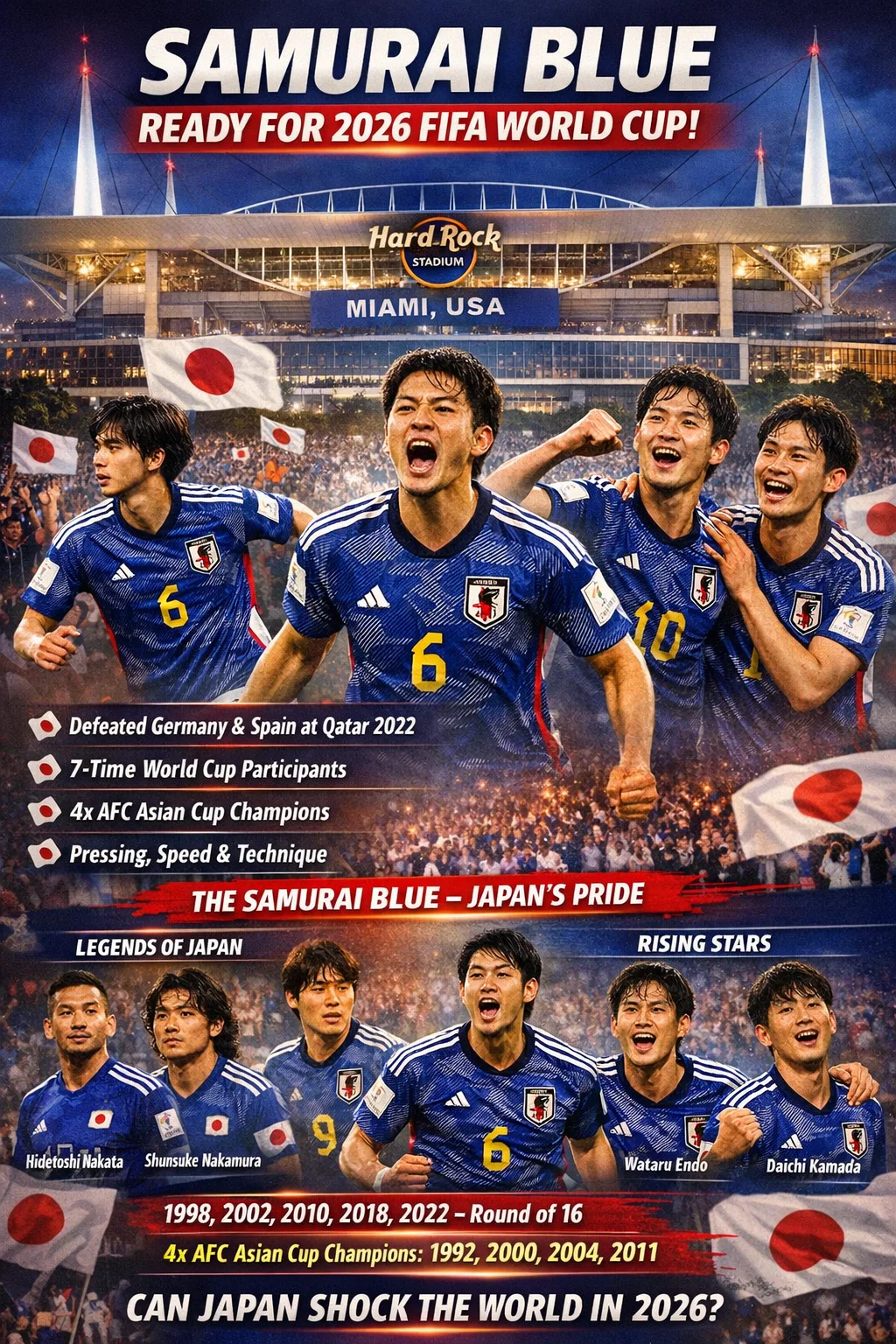 Japan World Cup 2026 Team: History, Squad, Fixtures, and Hard Rock Stadium Dream