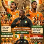 Ivory Coast, known as "Côte d'Ivoire" in French, is a country in West Africa. Its national football team is known as "Les Éléphants," meaning "The Elephants." As the team sets its sights on the Ivory Coast FIFA World Cup 2026 qualification campaign, they carry the hopes of a nation. This team plays under the CAF (Confederation of African Football) and is considered one of the most powerful teams in African football, aiming to finally make a deep run on the global stage. This team is not just a team; it is the name of an emotion. When the Ivory Coast takes the field, all of Africa watches them. Their attacking play, their speed, and their passion all combine to create a formidable team. Ivory Coast has earned a respectable reputation internationally. Players like Didier Drogba brought this team to global attention. Even today, this team is among the top teams in Africa. History: When does the history of the Ivory Coast begin? The Ivory Coast Football Federation was founded in 1960 when the country gained independence from France. The federation is called Fédération Ivoirienne de Football (FIF). With independence, football gained a foothold in the country, and people became passionate about the sport. In the early years, the team was prominent within Africa but didn't go far internationally. Then, gradually, a new breed of players emerged, and everything changed. 1992 was the year when the Ivory Coast won AFCON for the first time. This victory came in a penalty shootout against Senegal, and it sent waves of joy throughout the country. Since then, the team has never looked back. In 2006, they qualified for the FIFA World Cup for the first time, a moment every Ivorian fan will cherish for a lifetime. Didier Drogba tearfully pleaded with the team to stay together while the country was embroiled in civil war, a moment that will forever live in football history. Playing Style: How does the Ivory Coast play football? Ivory Coast's playing style is very aggressive and attacking. The team mostly uses a 4-3-3 or 4-2-3-1 formation. Their strength lies in their quick attack from wingers and strong midfielders in the middle who maintain ball control. The team's attack is very powerful. Fast wingers and strong strikers work together to trouble the defense. The midfield is strong and organized, acting as a bridge between the attack and defense. The defense may occasionally show some weakness, but the overall team plan is to score so many points that the opponent cannot recover. This is the philosophy of "attack is the best defense." Strong Points vs. Weak Points ✅ Strong Points Attacking Power: The Ivory Coast's strikers and wingers are very fast and dangerous. Physical Strength: Ivorian players are physically very strong. AFCON Experience: They have gained so much experience playing in African football. Star Power: Legends like Drogba and modern-day stars like Haller take the team to a different level. Home Support: The passion of football fans in the Ivory Coast is amazing, which gives the team a boost. ❌ Weak Points Lack of Consistency: Sometimes, in major tournaments, this team performs below expectations. Flaws in Defense: Their defense has never been impressive at the international level. It sometimes gets lost. Squad Depth: If key players get injured, the replacements aren't as strong. Records and Achievements: What major records has Ivory Coast set? Ivory Coast has repeatedly proven itself in Africa. It has won the AFCON twice, qualified for the World Cup three times, and is among the top three teams in Africa in the FIFA rankings. They also won the 2023 AFCON tournament at home, which was a major achievement. Ivory Coast's best FIFA ranking is 16th, achieved in 2007, a very high position for an African team. The team has also spent considerable time in the top 3 in the CAF rankings. Their winning and performance record is considered one of the best in Africa. World Cup Journey: What was the Ivory Coast's most memorable World Cup journey? The Ivory Coast first qualified for the 2006 World Cup in Germany. They then went on to participate in 2010 and 2014. Each time, they failed to advance past the group stage, but each time, they put up a strong fight against world-class teams. 2006 Germany This was the first World Cup. The group included Argentina, the Netherlands, and Serbia. Even in such a difficult group, the team played with all their heart. Drogba's leadership kept the team on a different level. 2010 South Africa This time, they were drawn in a difficult group. Brazil and Portugal were also there. Still, the team competed against them. Drogba played even while injured,d that was dedication. 2014 Brazil In this World Cup, they were grouped with Colombia, Greece, and Japan. Here, too, they had to return to the group stage. A memorable moment was when Drogba tearfully appealed to the Ivorian public in 2006 to stop the war and watch his team play. This union of football and humanity can never be forgotten. Titles & Achievements: What has Ivory Coast won so far? AFCON Titles: 🏆 AFCON 1992: Defeating Senegal in a penalty shootout 🏆 AFCON 2015: Defeating Ghana in a penalty shootout 🏆 AFCON 2023: Won while hosting in home country, defeating Nigeria in the final World Cup Appearances: 2006, 2010, 2014: Reached the group stage three times FIFA Ranking Best Position: 16th in 2007 was a significant achievement for any African team Legendary Players: Who is the Ivory Coast's biggest football legend? ⭐ Didier Drogba: Striker | 2002–2014 This name brings a sparkle to the eyes of Ivorian fans. Drogba didn't just score goals; he inspired an entire team. He was also the team's captain, and his leadership in steadying the team through difficult times is legendary. He also made a name for himself at Chelsea, but his heart remained with the Ivory Coast. ⭐ Yaya Touré: Midfielder | 2004–2019 Yaya Touré was a force to be reckoned with in midfield. He made a name for himself at Manchester City. His service and dedication to the Ivory Coast will never be forgotten. He won the African Player of the Year award four times. ⭐ Kolo Touré: Defender | 2002–2017 Yaya's brother Kolo was equally powerful. This defender, who played for Arsenal and Liverpool, anchored the Ivory Coast defense for many years. Strong and reliable, that was his style. ⭐ Gervinho: Winger | 2007–2019 Gervinho's speed would unsettle opponents. His dribbling and finishing were both impressive. He was also a notable figure at Arsenal and Roma. He was an important attacking option for the Ivory Coast. ⭐ Didier Zokora: Defensive Midfielder | 2002–2014 Very few people give Zokora proper credit, but he was the man who held everything back in midfield. His defensive skills allowed Drogba and Yaya to play freely. An unsung hero of Ivory Coast football. Current Squad: Who plays for the Ivory Coast today? 🔵 Sébastien Haller: Striker | Borussia Dortmund's youngster came back from cancer and played at AFCON 202,3 that's a great story in itself. 🔵 Franck Kessie: Midfielder | Barcelo.na A reliable and strong presence in the midfield. Also made a name for himself at Barcelona. 🔵 Nicolas Pépé: Winger | (Free Agent / Club change possible) Combination of speed and skill. Killed had a rough time at Arsenal, but he always works hard for the national team. 🔵 Serge Aurier: Defender | Experienced right back. Has been part of the team's defense for many years. 🔵 Wilfried Zaha: Winger | The Galatasaray Crystal Palace legend is now in Turkey. He chose the Ivory Coast over England for the national team, a move that touched the hearts of fans. 🔵 Odilon Kossounou: Defender | Bayer Leverkusen. A young and talented defender who could become the team's backbone in the future. 🔵 Ibrahim Sangaré: Midfielder | Nottingham Forest: A physical and strong midfielder who controls the midfield. 🔵 Simon Edingra: Winger | Brighton AFCON 2023 hero, young, fast, and possesses match-winning ability. Coach & Staff: Who is the coach of the Ivory Coast, and how does he work? Ivory Coast's current head coach is Emerse Faé, also an Ivorian. He took over as interim coach during AFCON 2023 when Jean-Louis Gasset resigned mid-tournament and then led the team to victory. Following this success, he was appointed permanent coach. Fé's coaching style is attacking and positive. He believes in giving opportunities to young players and considers team spirit very important. His dream is to see the Ivory Coast advance beyond the group stage at the 2026 World Cup. His philosophy is simple:e "team first, individual later." And this thinking was clearly reflected in the AFCON 2023 victory. Recent Matches: When are Ivory Coast's next matches? 📅 AFCON 2023 Final: February 2024 | Ivory Coast vs Nigeria | Ivory Coast won 2-1 ✅ 📅 World Cup 2026 Qualifier: 2024 | Ivory Coast vs Zambia | Win ✅ 📅 World Cup 2026 Qualifier: 2024 | Tanzania vs Ivory Coast | Win ✅ 📅 Friendly: 2024 | Ivory Coast vs Morocco | Draw 🟡 📅 World Cup Qualifier: 2025 | Ivory Coast vs Guinea | Upcoming 📌 Ivory Coast is currently striving for World Cup 2026 qualification, and its form is quite good. If all goes well, this team will definitely be seen in the USA/Canada/Mexico World Cup 2026. Jersey & Colors: Why is Ivory Coast's jersey so iconic? Ivory Coast's home jersey is orange, just like the color of the elephant, their national symbol. The away jersey is mostly white or green. The kit manufacturer is Puma, which makes their jerseys. The moment you see the orange jersey, you know the Ivory Coast is on the field. This color has become their signature color. Many people call this color "African Fire" because this team's game is equally fiery. The most iconic jersey was the one from the 2006 World Cup, when Drogba first lit the World Cup field in this jersey. That jersey is still alive in the hearts of fans. FAQs: Frequently Asked Questions How many times has the Ivory Coast won the World Cup?  Ivory Coast has never won the World Cup. They have qualified three times in 2006, 2010, and 2014 but were eliminated in the group stage each time. What is the Ivory Coast's FIFA ranking?  Ivory Coast's FIFA ranking in 2025 is approximately between 15th and 20th. They are one of the top-ranked teams in Africa. Who is the Ivory Coast's most famous player? Didier Drogba, no doubt. He's not just a footballer, he's a legend and a national hero. What color is Ivory Coast's home jersey?  Orange and this color have become their trademark throughout the world. Who is the Ivory Coast's coach? The current head coach is Emerse Faé, the hero coach of the AFCON 2023 victory. When did the Ivory Coast first play in the World Cup?  2006 in Germany – this was their first and very memorable World Cup. What is the Ivory Coast's playing style?  Aggressive attacking football with fast wingers, strong strikers, and an organized midfield. Who is the Ivory Coast's biggest rival? Ghana. This African rivalry is very old and very intense. Any match between the two teams is very high-voltage. Conclusion: A Great Team's Amazing Journey The Ivory Coast football team isn't just a team; it's the symbol of hope for an entire nation. When this orange jersey takes the field, something truly unique happens. From Drogba to Simon Edingara, every player has given their heart to this team. Can this team ever win the World Cup? Absolutely. They have the talent, the passion, and now a great coach. The 2026 World Cup is a new opportunity, and the Ivory Coast doesn't want to let it slip away. Ivory Coast has fans all over the world in Pakistan, Africa, and Europe. Keep supporting this team because they always play interesting football and always surprise. Les Éléphants keep moving forward! 🐘🇨🇮 📚 Sources & References fifa.com CAF: Confederation of African Football (cafonline.com) Wikipedia: Ivory Coast national football team ESPN Football BBC Sport Africa Goal.com FIF: Fédération Ivoirienne de Football (fif.ci) ✍️ About the Author Usman Malik: Football Analyst & Journalist. Usman Malik has been covering international football for 15 years. He has attended major events like the FIFA World Cup, AFCON, and the UEFA Champions League.Please give me a pic related to this article, or jo kush likha howa h is article ma wo bhi likh krdna