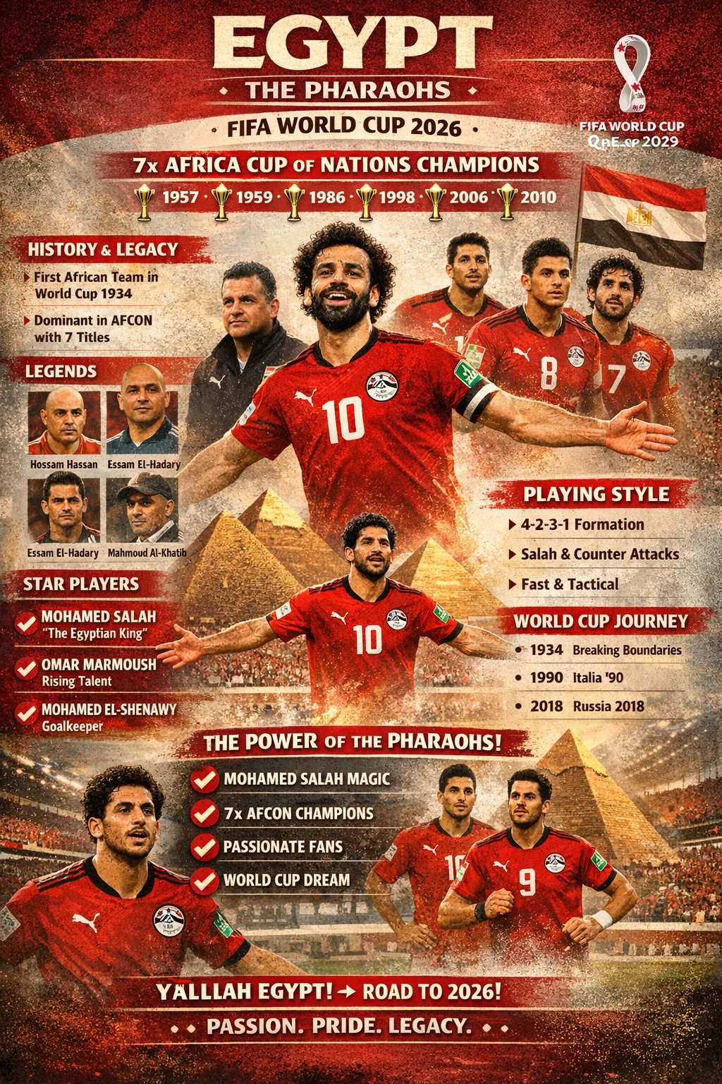 Egypt 🇪🇬 FIFA World Cup 2026 Team: The Pharaohs’ Quest for Glory