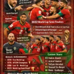 Morocco FIFA World Cup 2026 Team: The Atlas Lions’ Quest for Global Glory