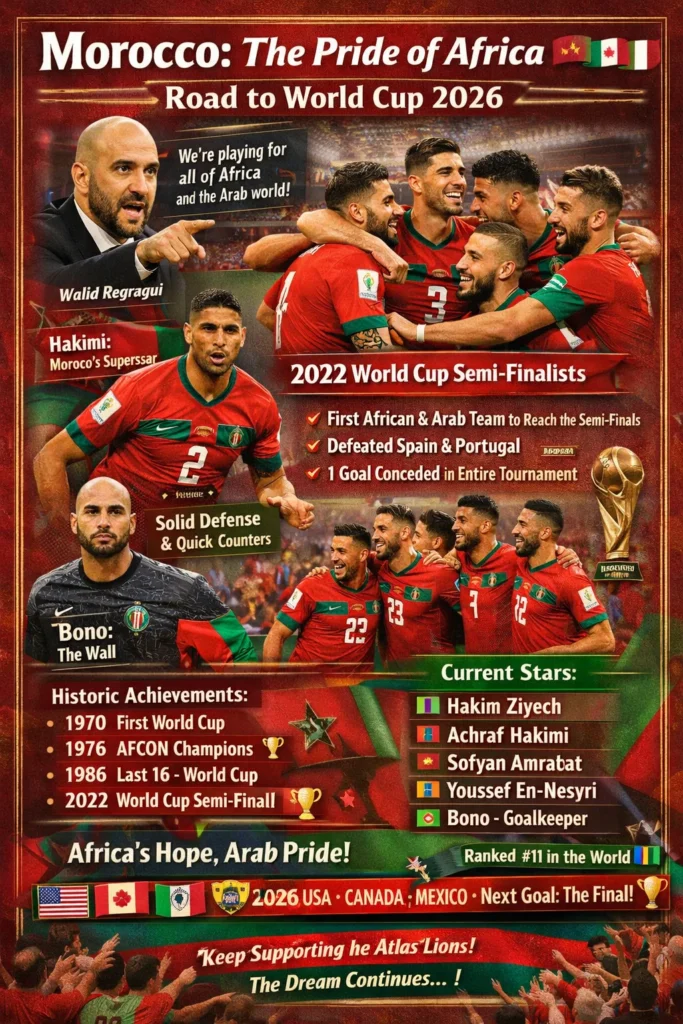 Morocco FIFA World Cup 2026 Team: The Atlas Lions’ Quest for Global Glory