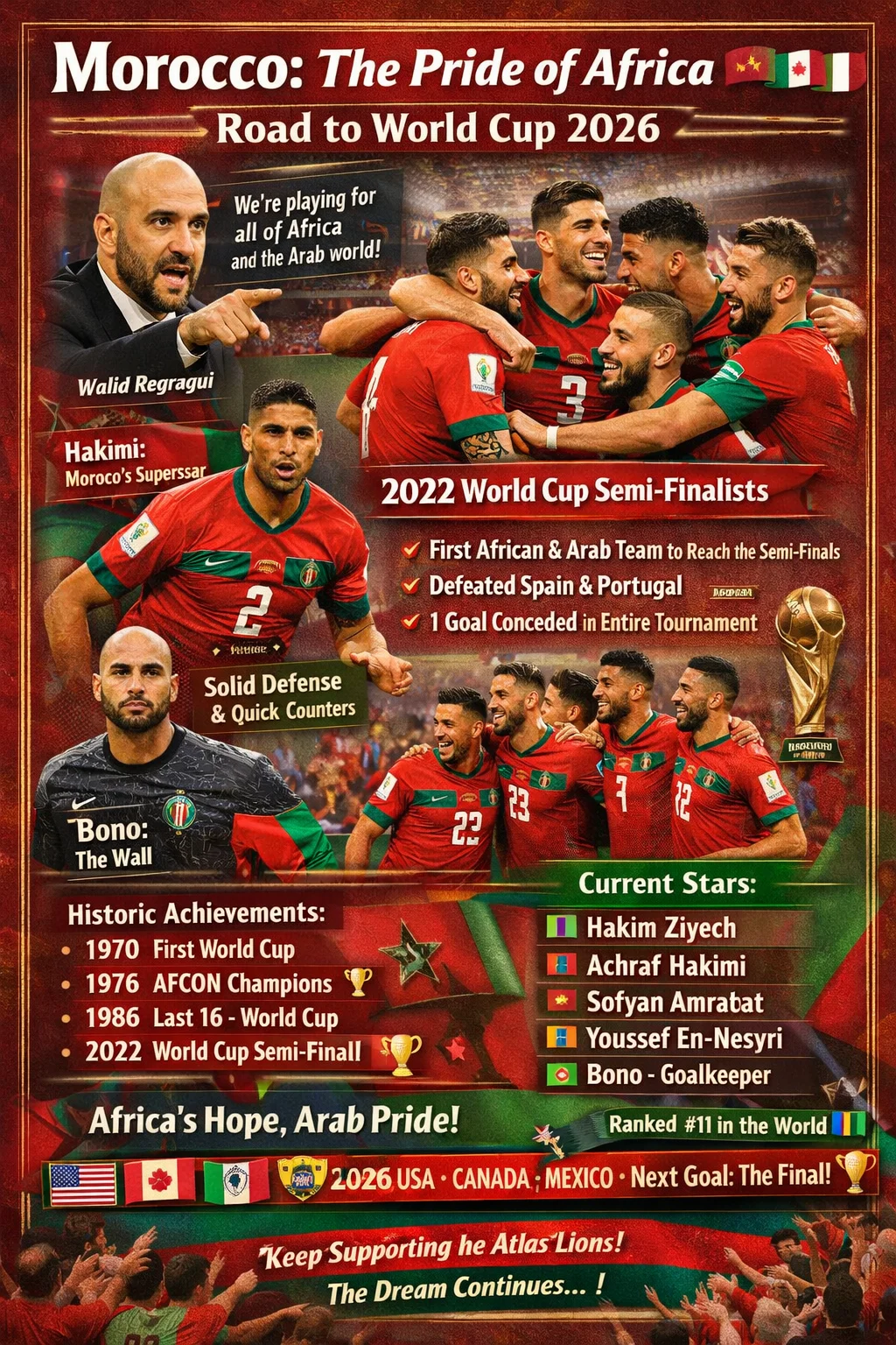 Morocco FIFA World Cup 2026 Team: The Atlas Lionsβ Quest for Global Glory