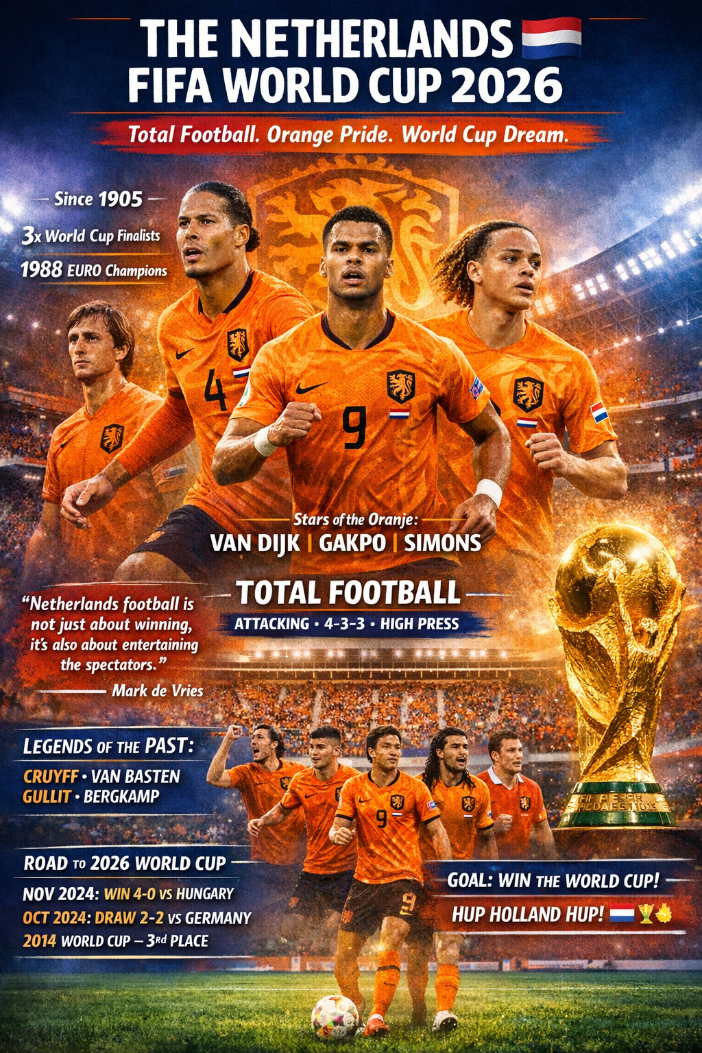 Netherlands π³π± FIFA World Cup 2026 Team: The Complete Guide